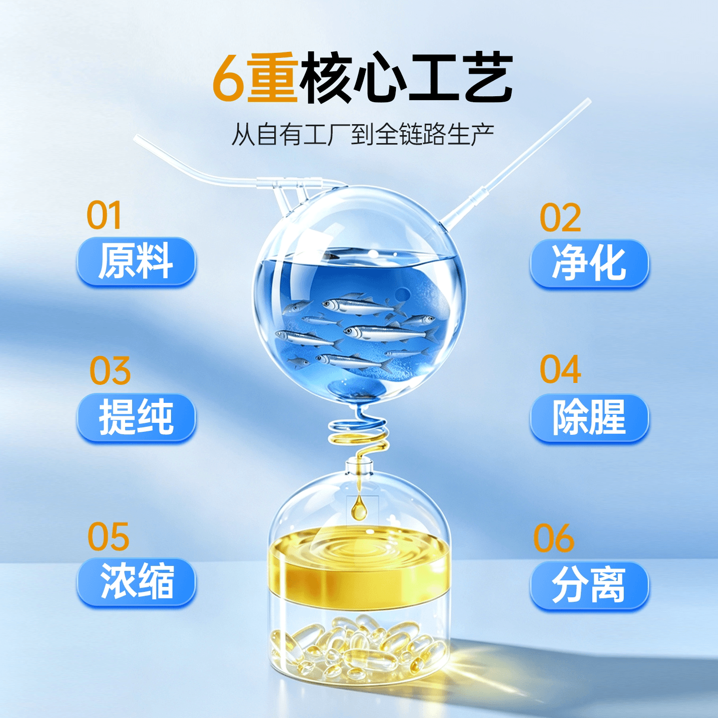 人福普克鱼油软胶囊omega3高浓度90%+成中老年深海鱼油30粒正品 - 缩略图4