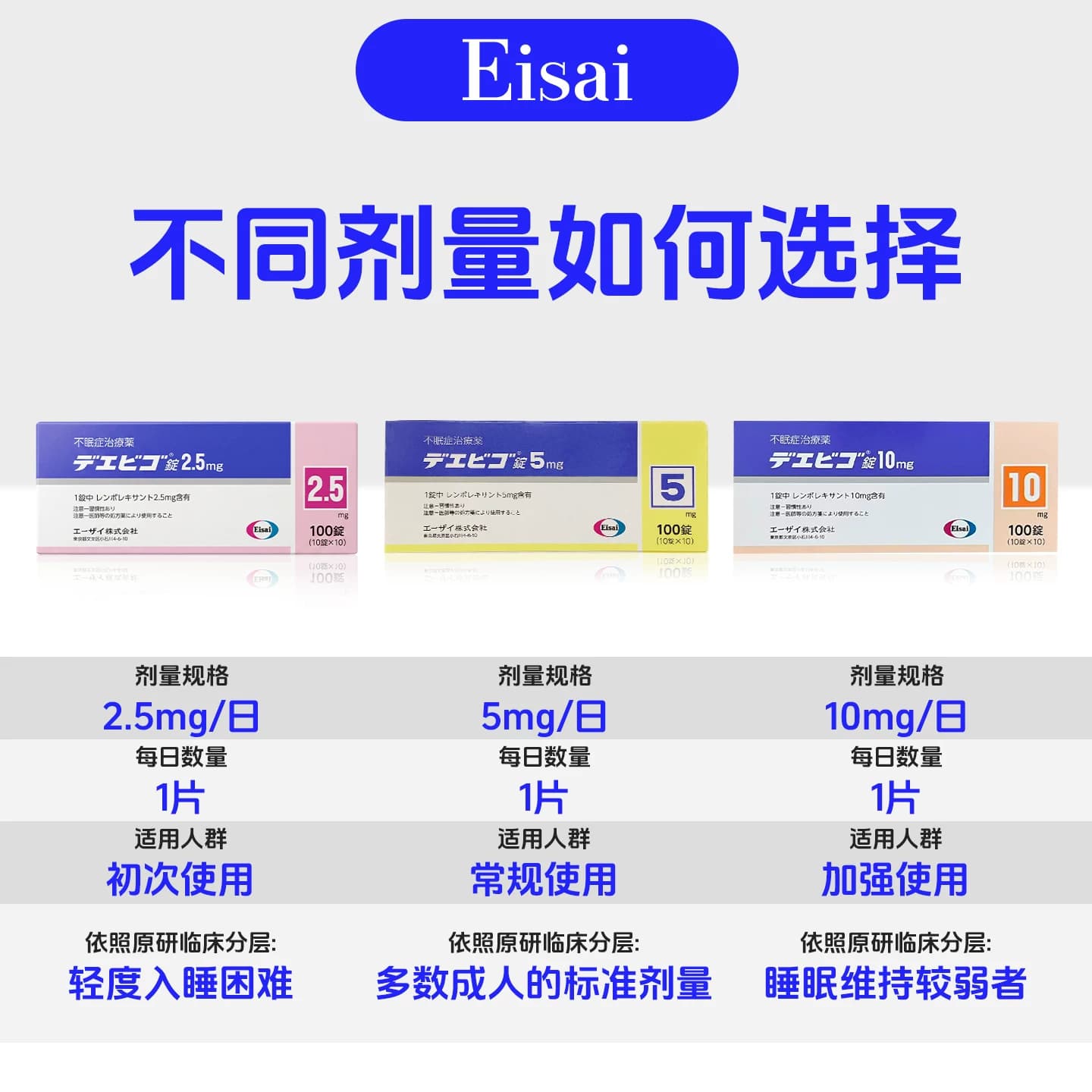 日本卫材原装进口莱博雷生片助眠药100片5mg失眠快速入睡日版原研 - 缩略图2