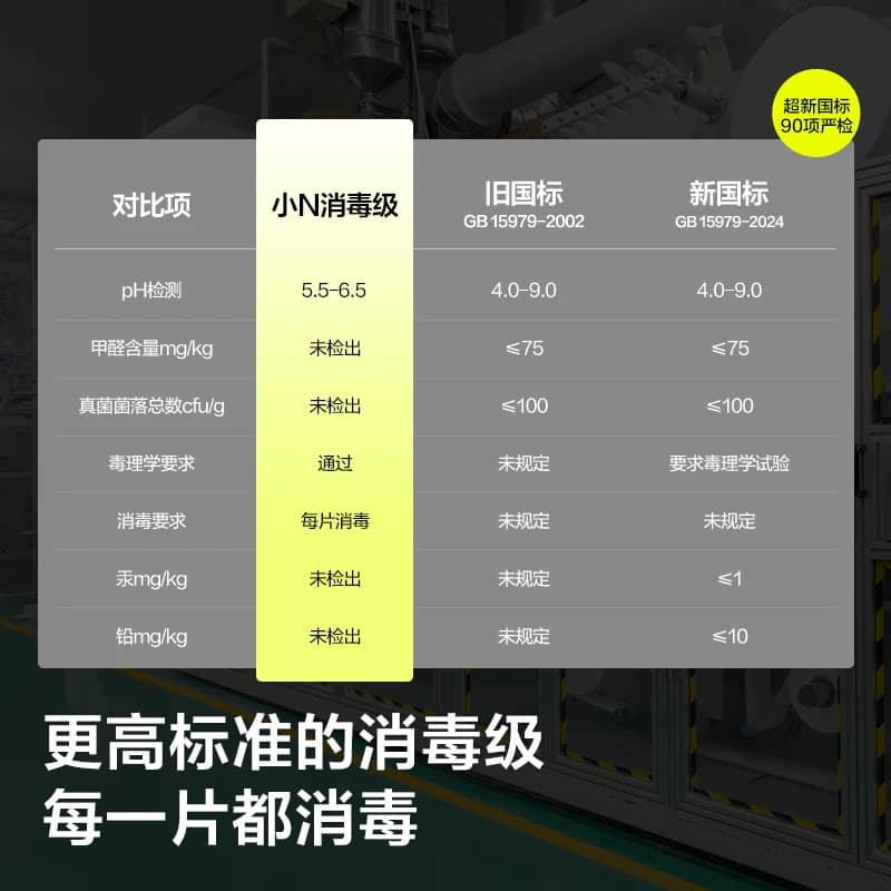 babycare产妇卫生巾计量型孕妇产后月子专用褥期排恶露剖腹产夜用 - 缩略图2