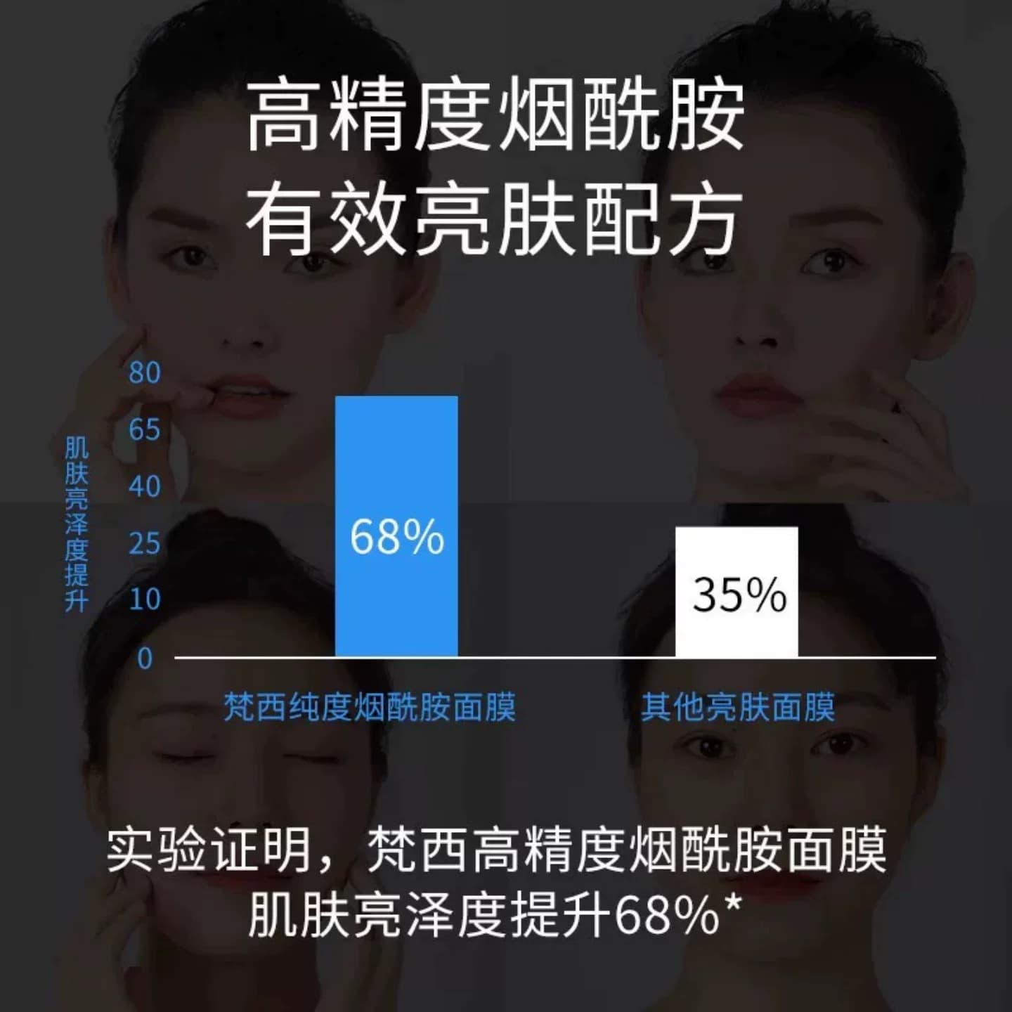 梵西烟酰胺面膜女补水保湿玻尿酸舒缓面部改善暗沉官方旗舰店 - 缩略图5