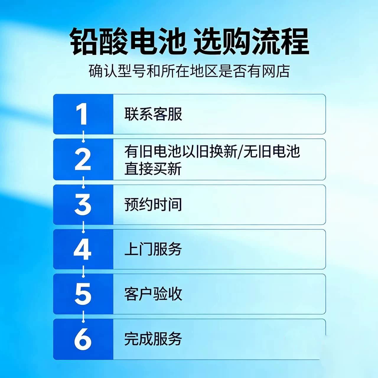 超威真A+电动车电池48V60V72V12A20AH两轮三轮车雅迪爱玛台铃 - 缩略图4