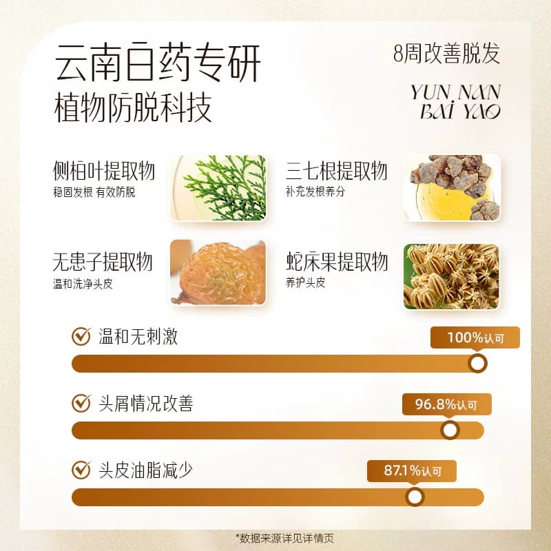 云南白药养元青洗发水男士固发防脱深层控油植物清洁洗发露洗头膏 - 缩略图2