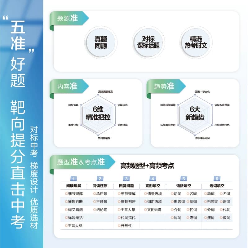 2027新星火英语初中英语完形填空与阅读理解七八九年级初一二三中考英语阅读理解与完型填空组合训练时文阅读听力专项巅峰训练习题 - 缩略图3