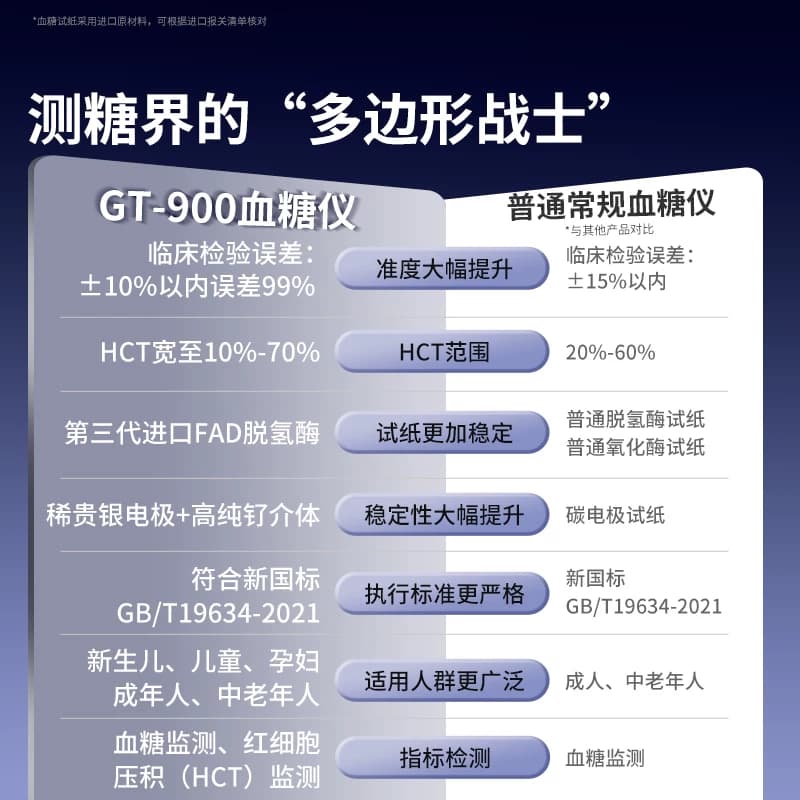 bioland爱奥乐血糖仪GT900家用测试仪医用高精准低痛医院同款官旗 - 缩略图4