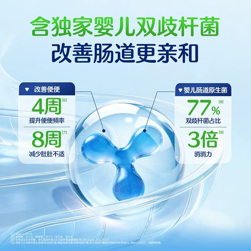 合生元益生菌儿童敏宝HMO益生菌调理肠胃强免疫婴幼儿 - 缩略图3