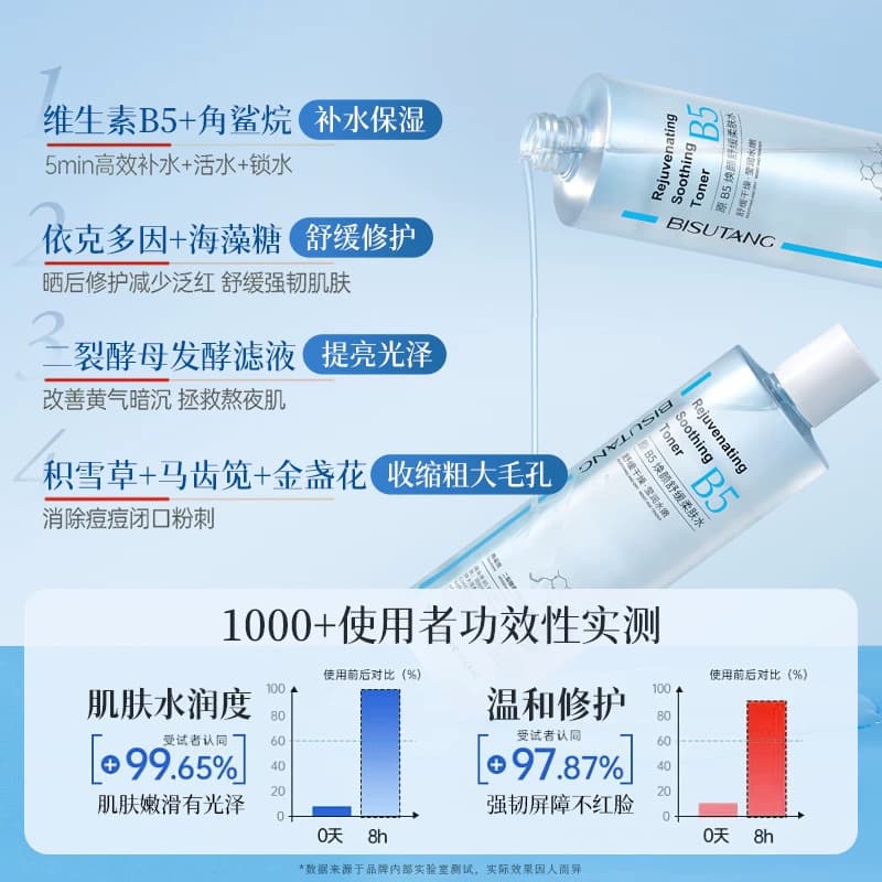 B5积雪草舒缓爽肤水男女补水保湿收缩毛孔控油祛痘去黄提亮湿敷水 - 缩略图2