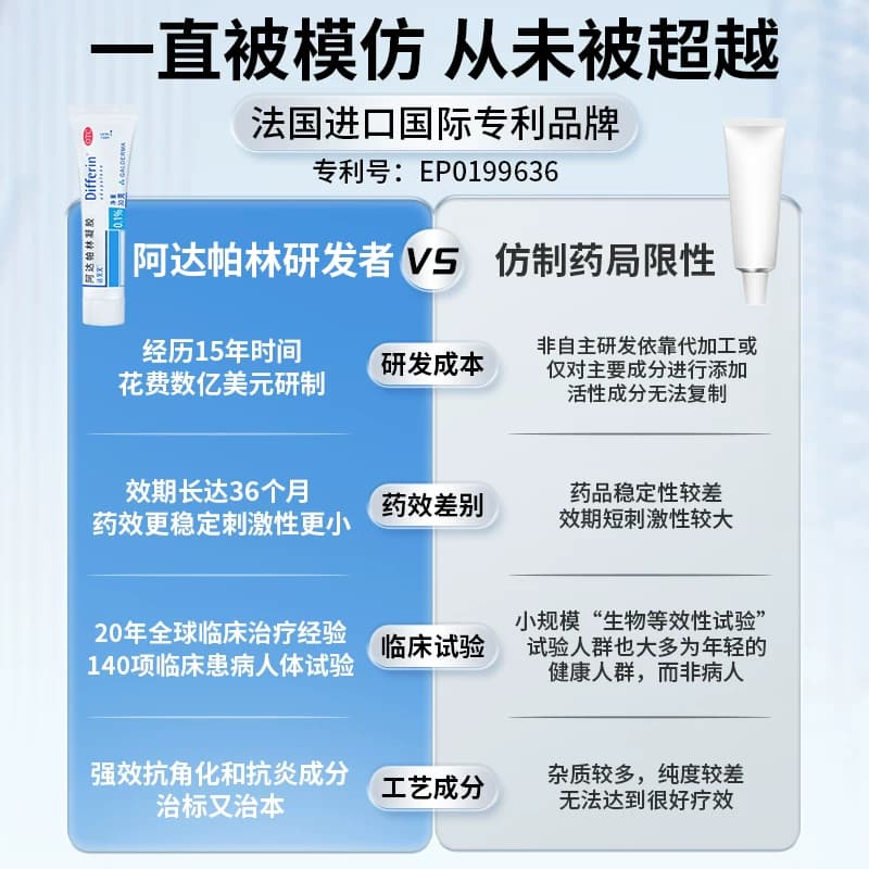 达芙文阿达帕林凝胶第三代维a酸医用祛痘膏原研进口淡化痘印黑头 - 缩略图2