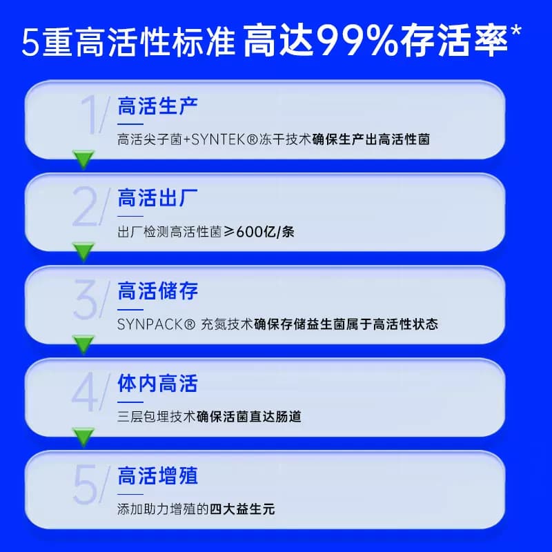 乐力小蓝条益生菌调理成人儿童女性肠道益生元粉正品官方旗舰店 - 缩略图4