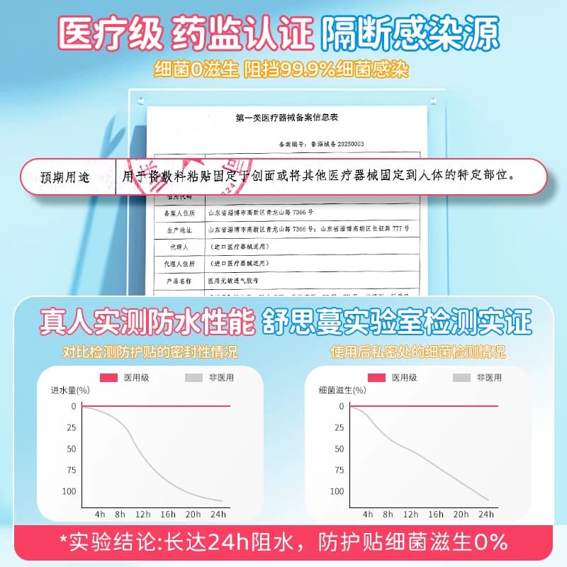 游泳私密防水贴女性私处保护感染女生漂流泳池玩水防护医用泡温泉 - 缩略图2