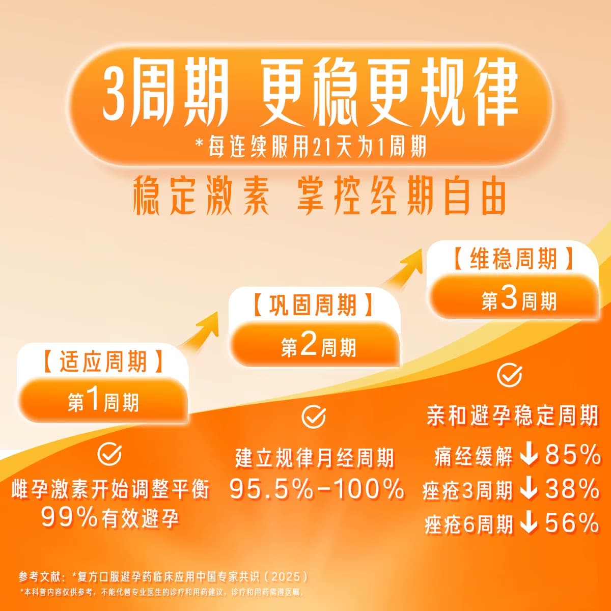 优思明短效避孕药21片屈螺酮炔雌醇片女性长期口服改善痤疮不伤身 - 缩略图2