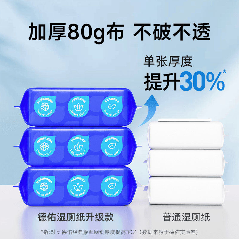 【新客专享】德佑迷你湿厕纸湿手纸小包出行便携屁屁湿巾20抽1包 - 缩略图2