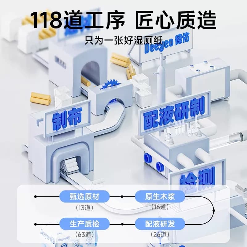 【李佳琦直播间618超级狂欢日】德佑纯水湿厕纸家庭装80抽*8包 - 缩略图5