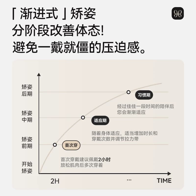 背背佳成人男女经典新E矫姿带背部女士开肩预防矫姿器纠正矫正带 - 缩略图4