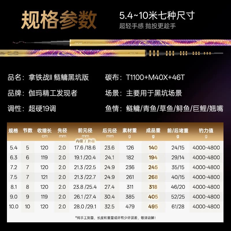 伽玛精工拿铁战二代鲢鳙7H超硬黑坑台钓竿2.0加粗先径轻硬大物竿 - 缩略图2