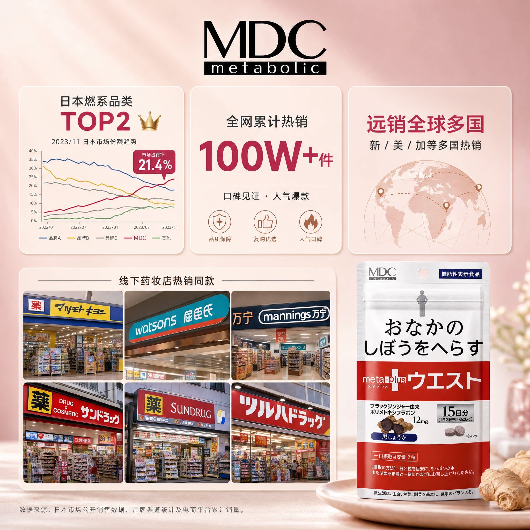 MDC5合1黑生姜代谢片腰腹身材管理减日本左旋肉碱燃燃酵素每日 - 缩略图5