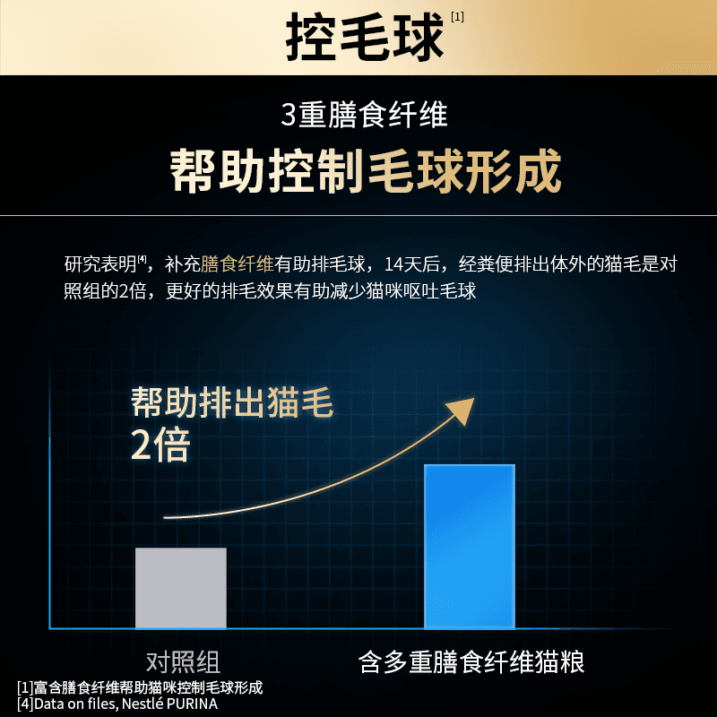 proplan冠能室内猫粮全猫咪通用宠物10斤实惠装呵护肠胃营养正品 - 缩略图2