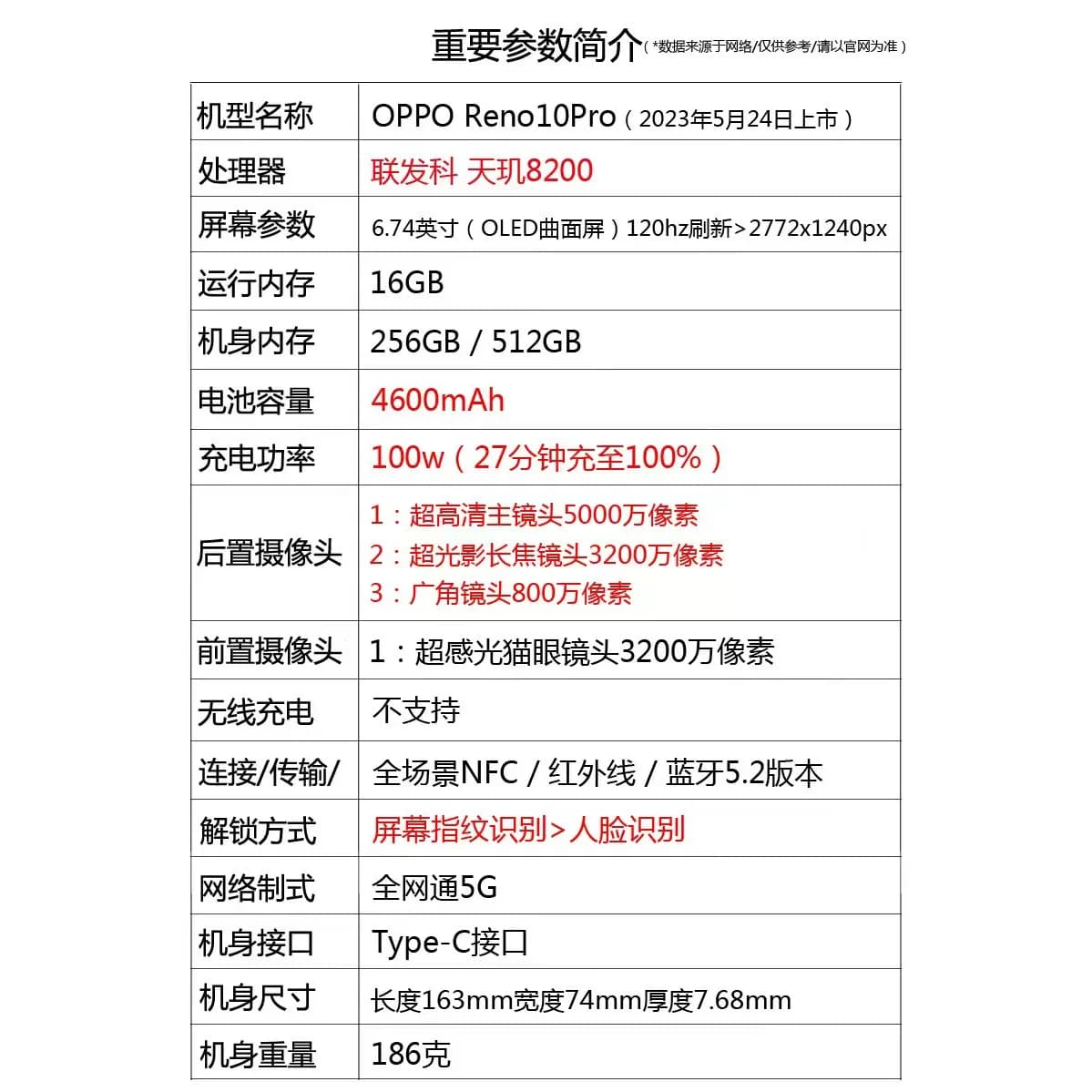 OPPO Reno10 Pro 天玑8200 支持NFC红外遥控100W超级快充旗舰手机 - 缩略图2