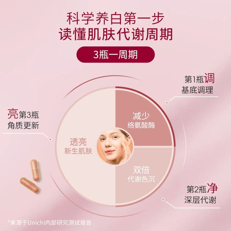 Unichi美颜焕白丸全身 玫瑰果精华胶囊口内服去黄亮肤正品旗舰店 - 缩略图4