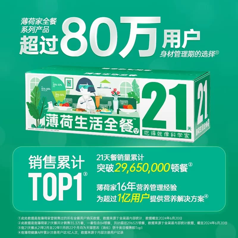 薄荷健康家21天全餐代餐主食减控卡饱腹脂健身营养轻食速食餐食品 - 缩略图5