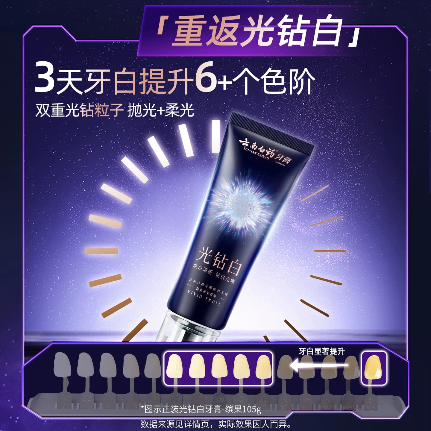 【U先入仓】云南白药光钻白牙膏25g 美白清新祛黄祛渍亮白 - 缩略图4