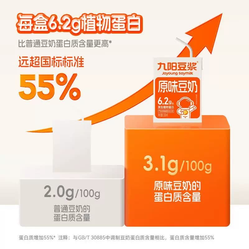 九阳豆浆原味豆奶植物蛋白饮品非转基因学生早餐200ml*12盒整箱 - 缩略图4
