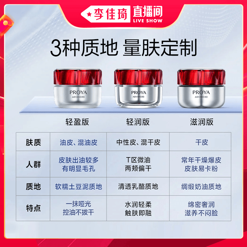 【李佳琦直播间618超级狂欢日】珀莱雅红宝石面霜3.0抗皱紧致 - 缩略图5