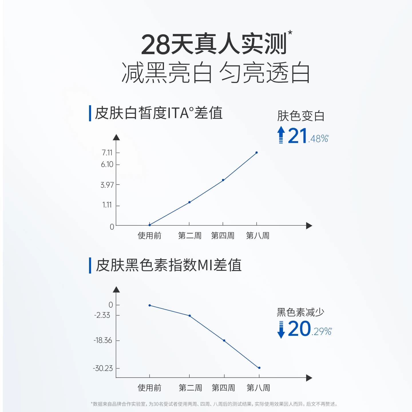 协和美白洗面奶特证美白377氨基酸表活净澈控油洁面乳抑黑亮白3 - 缩略图2