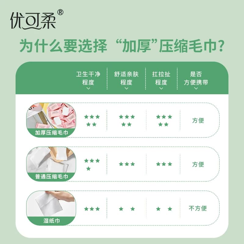 压缩毛巾一次性 加厚加大便携式洁面洗脸巾旅行装 官方旗舰店 - 缩略图4
