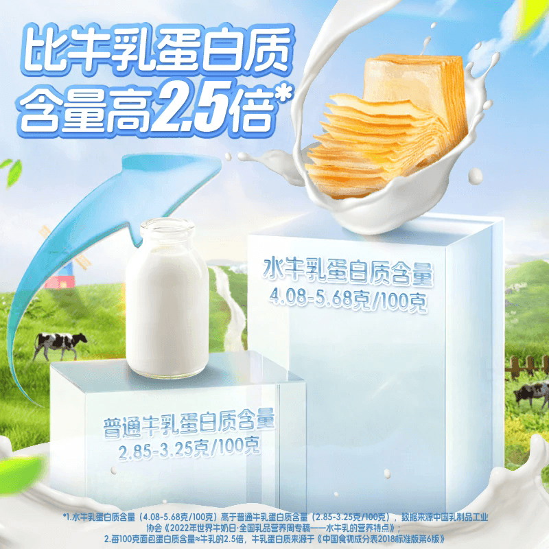 比比赞水牛乳千层吐司手撕面包整箱批发早餐学生糕点夜宵充饥小吃 - 缩略图2