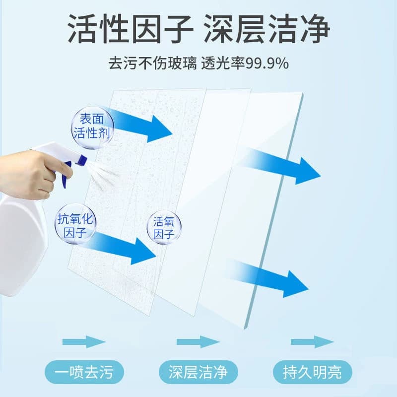 玻璃清洁剂强力去污除垢家用擦窗水玻璃镜子清洗液擦窗户免洗神器 - 缩略图4