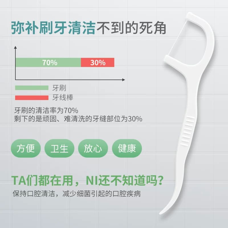 超细高拉力高分子细滑牙线棒一次性牙签牙线便携牙线盒牙线签剔牙 - 缩略图3