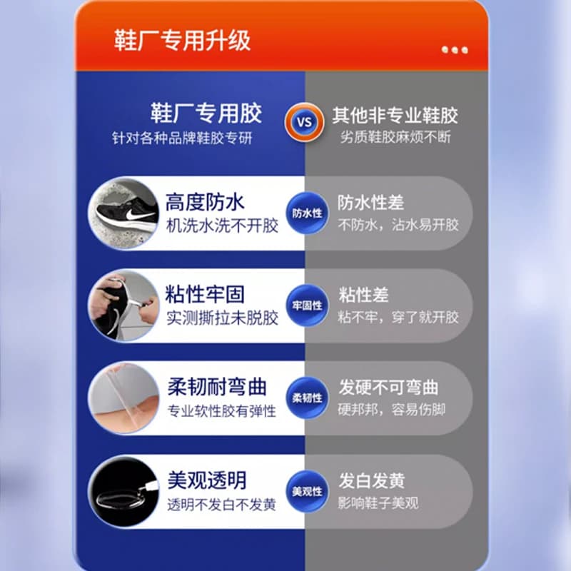 粘鞋专用胶粘鞋胶防水强力胶专用沾鞋子树脂软胶修鞋匠修鞋粘得牢运动鞋皮鞋强力补鞋胶水鞋底修复修补滴胶 - 缩略图4