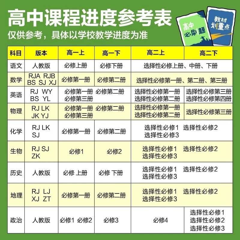 必刷题狂k重点2027高中高一高二数学物理化学生物必修一人教版必修12RJ上册英语教辅资料选修选择性苏教版地理预习译林版正版练习 - 缩略图2