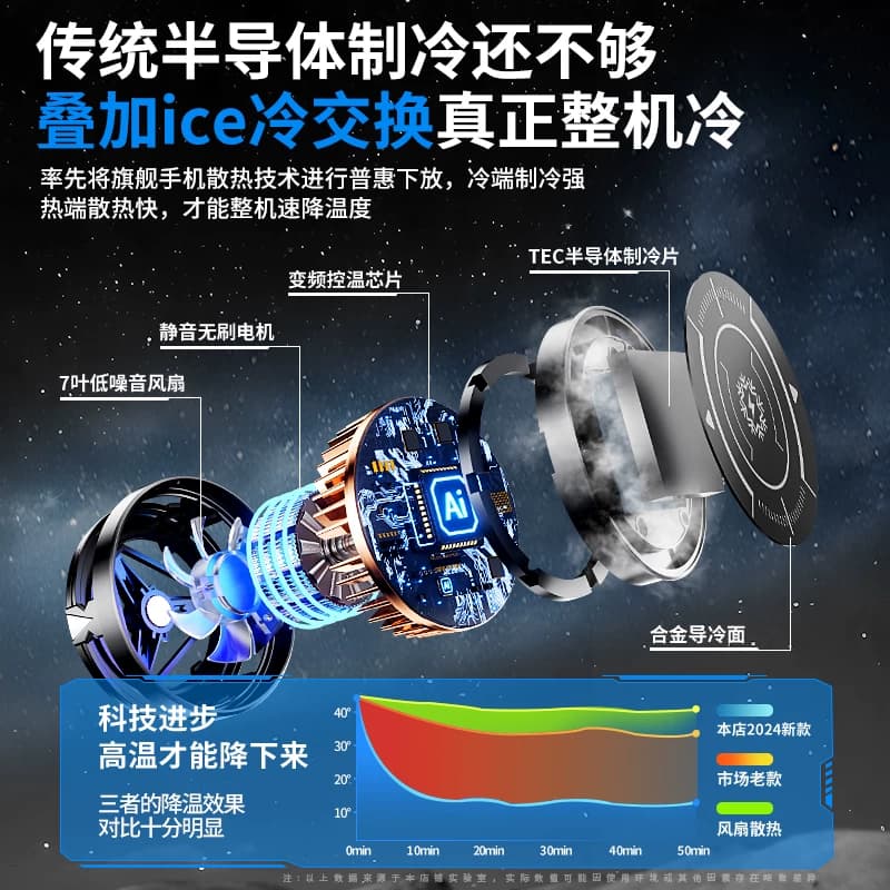 散热器苹果手机半导体水冷降温神器制冷冰封背夹磁吸式pro风扇适用华为iPhone小米黑鲨iqoo直播游戏专用充电 - 缩略图2