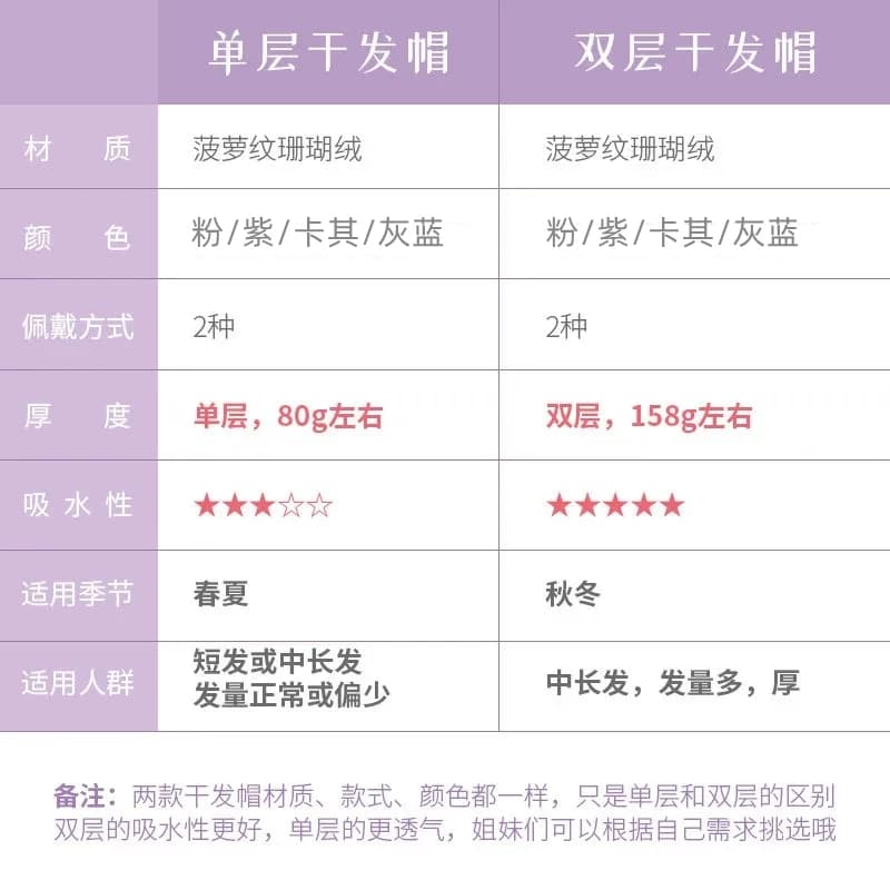 双层加厚干发帽女吸水速干发巾擦头发珊瑚绒毛巾浴帽包头巾不掉毛 - 缩略图4