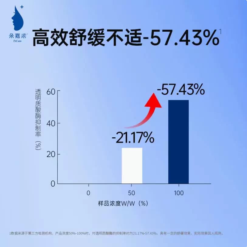 朵嘉浓莹润舒缓温泉保湿喷雾舒缓保湿喷雾 - 缩略图2