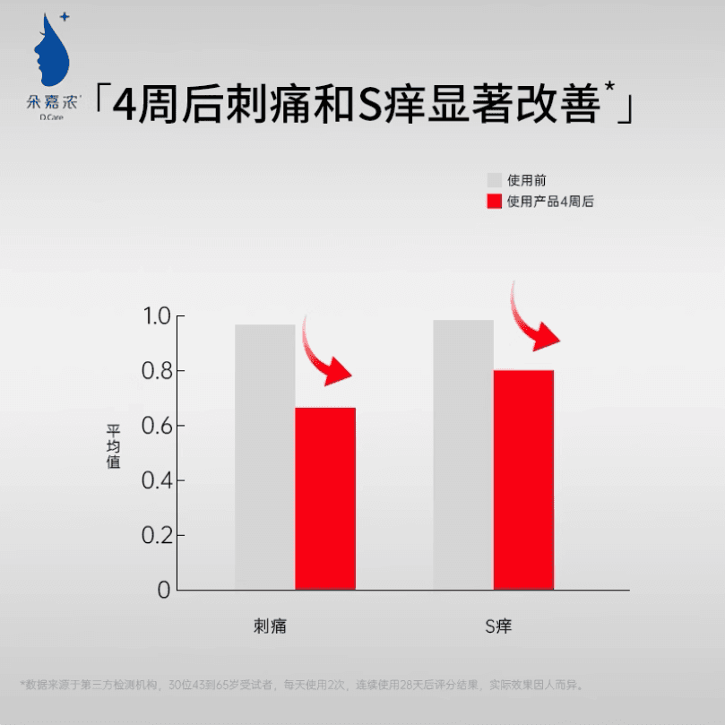 朵嘉浓舒缓修护面霜屏障修护面霜干燥红敏感肌修护面霜 - 缩略图4