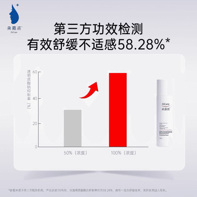 朵嘉浓海洋植萃倍护保湿水保湿舒缓水 - 缩略图3