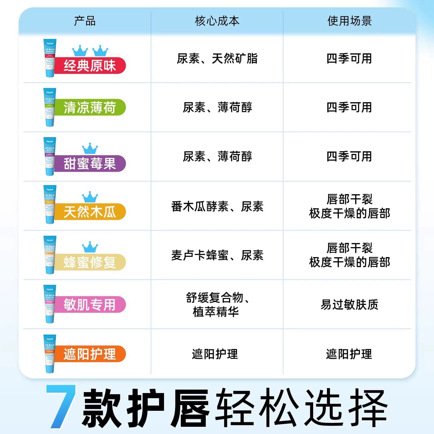 DermalTherapy乐慕康保湿滋润唇膏补水去死皮淡化唇纹男女护唇膏 - 缩略图4