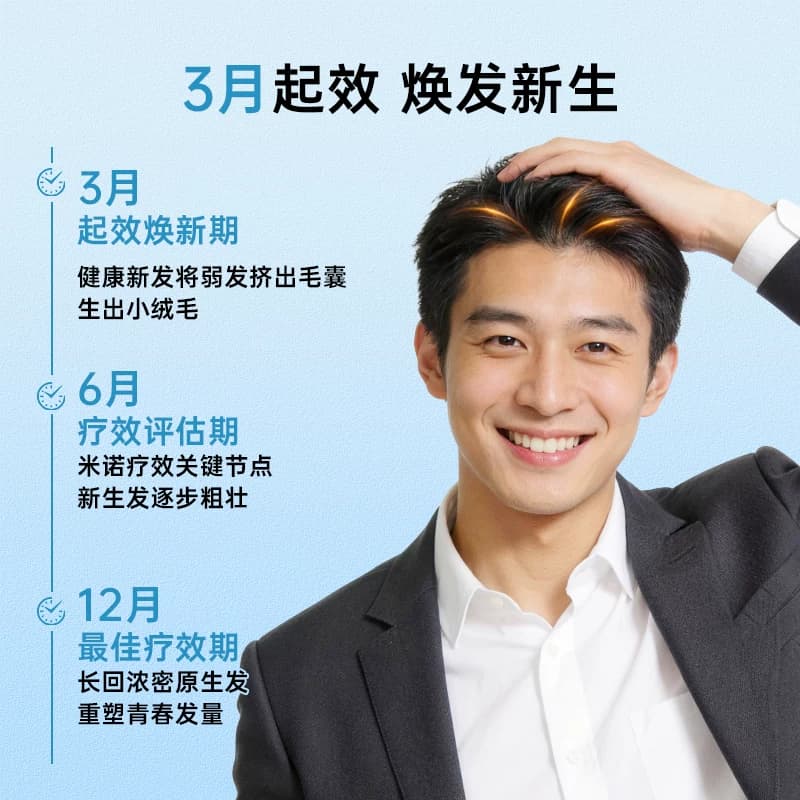 蔓迪米诺地尔男士生发液酊剂防脱密发育发溶液曼迪正品官方旗舰店 - 缩略图3