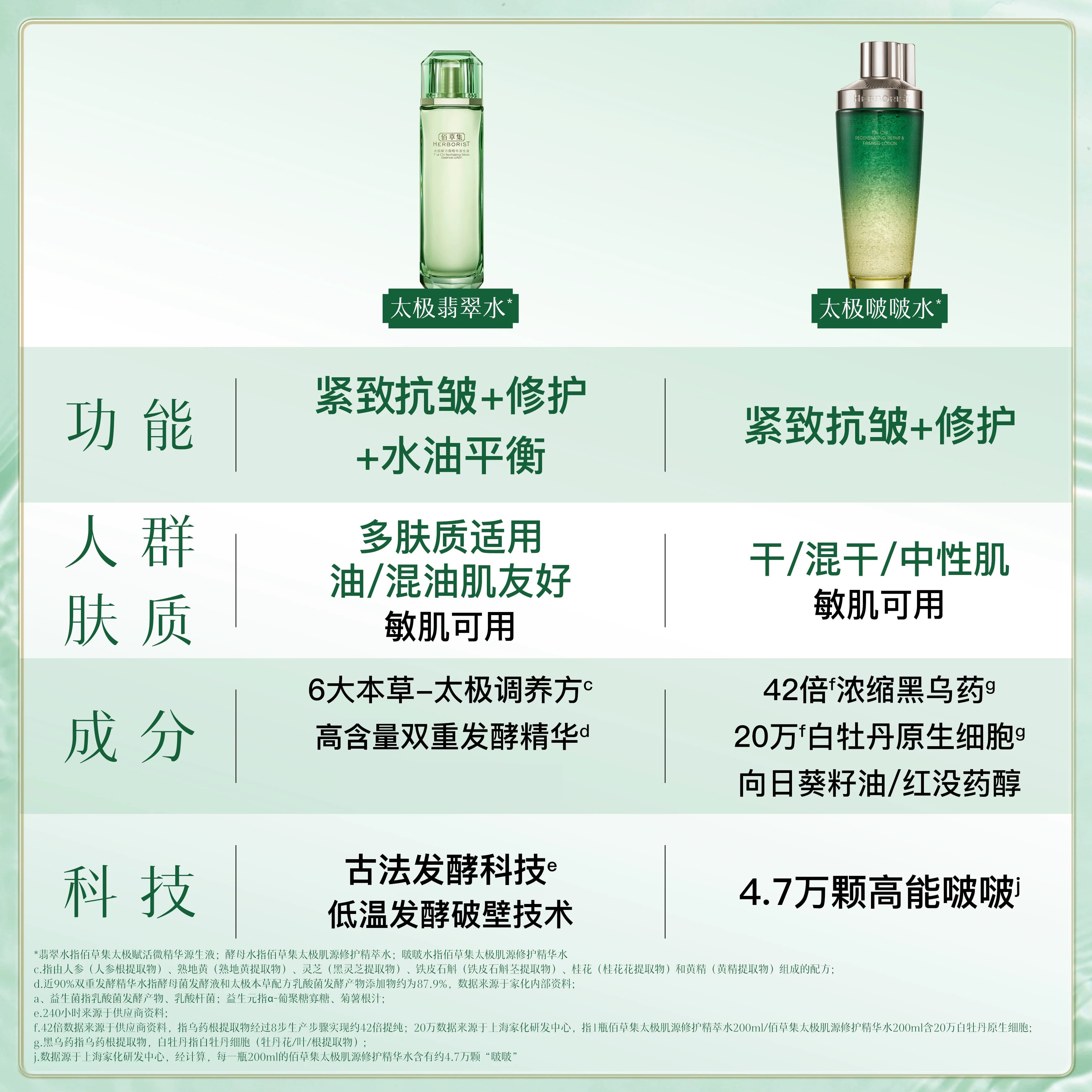 【李佳琦直播间618全品类尾款日】佰草集太极啵啵水翡翠水紧致 - 缩略图2