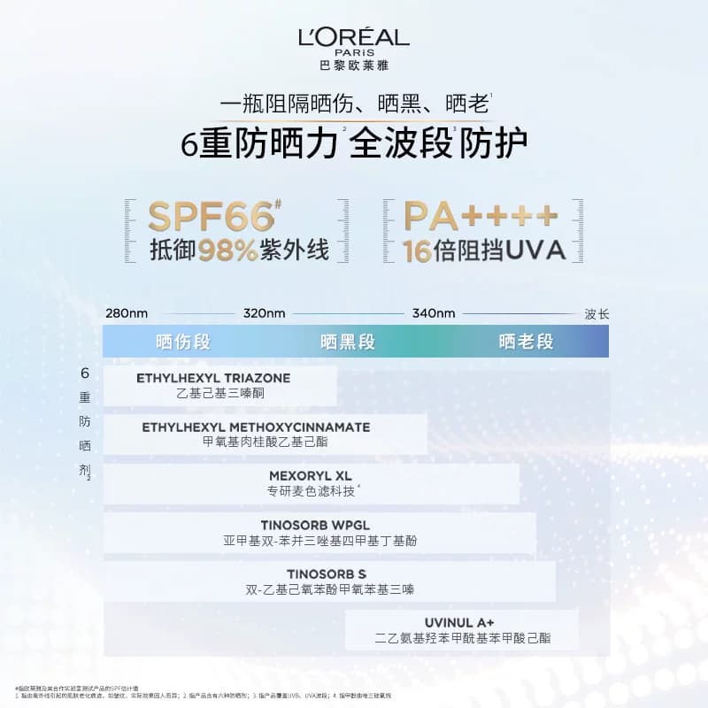 【天猫U先】欧莱雅小金管防晒1.5ml*4面部清爽身体隔离霜女男正品 - 缩略图4