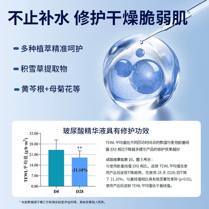 兰亭玻尿酸补水精华液面部修护舒缓敏肌泛红紧致抗皱保湿官方正品 - 缩略图4
