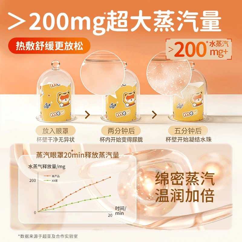 【加量不加价】超亚蒸汽眼罩热敷舒缓疲惫叶黄素遮光睡眠发热护眼 - 缩略图4