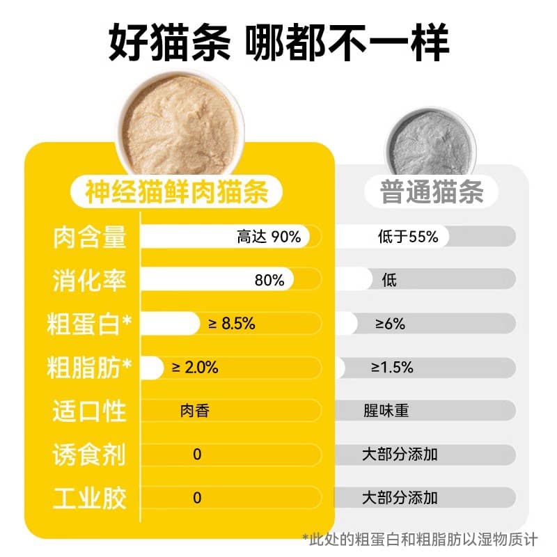 神经猫90%鲜肉猫条猫零食罐头鸡肉三文鱼金枪鱼猫条配猫粮湿粮 - 缩略图3