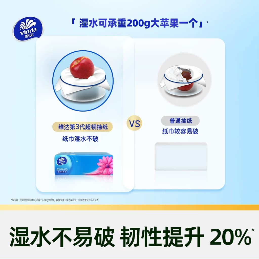 【独家惊喜盒】维达超韧抽纸3层M码纸巾家用实惠整箱装 - 缩略图4