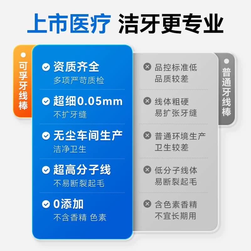 可孚超细高分子细滑牙线棒一次性牙签便携装剔牙便携家庭装200支 - 缩略图5