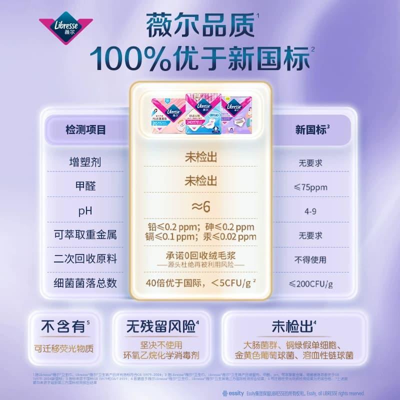 【优于新国标】Libresse薇尔云感蓬蓬裤夜用卫生巾M-L码 - 缩略图2
