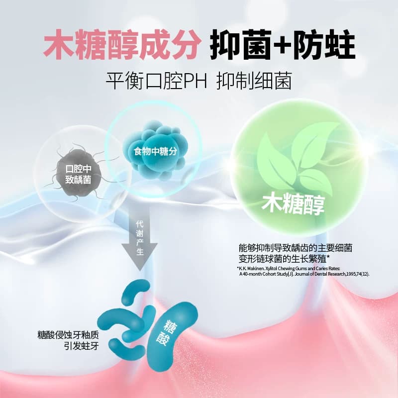 小狮王德国进口奥拉氟3-12岁儿童16H防蛀牙膏橙子含氟50g - 缩略图4