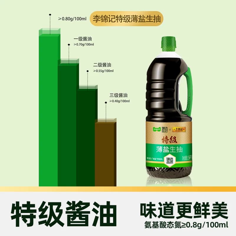 猫超臻选李锦记特级薄盐生抽1.56kg减盐酿造酱油凉拌点蘸炒菜 - 缩略图4